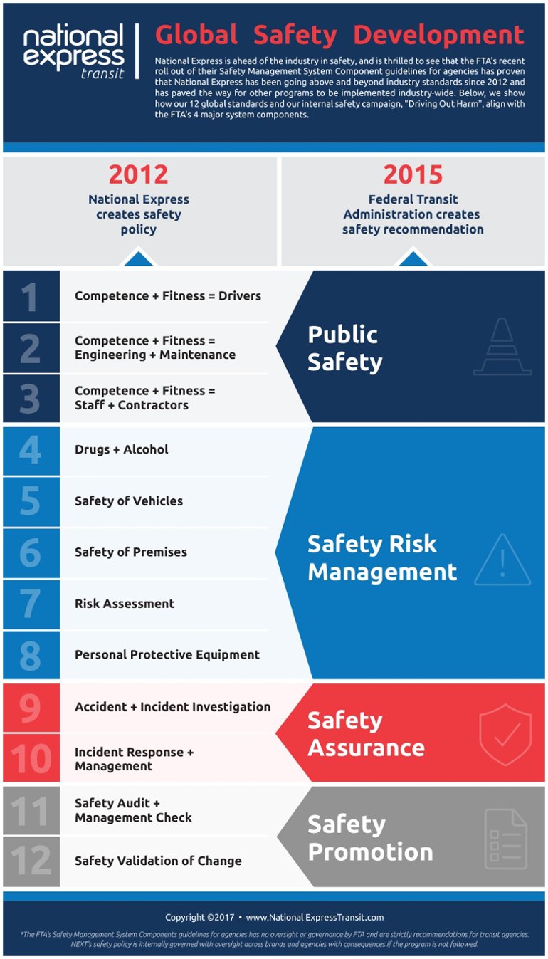 Safety in Public Transportation